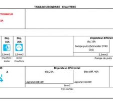 Tableau secondaire pac