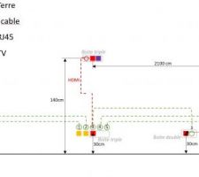 Plan câblage mur TV
