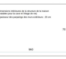 Dimensions intérieure de la structure en parpaing.