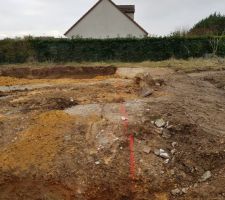 Implantation de la maison