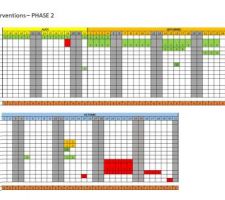 Planning des interventions des prestataires que nous traitons en direct-
Phase 2 - post remise des clés constructeur
Objectif : emménagement fin octobre