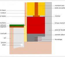 Plan sans etancheite