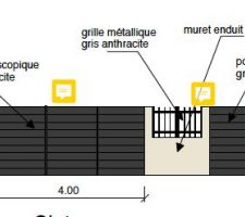 Portail V1 non conforme