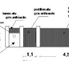Portail V2 non conforme