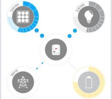 Utilisation des panneaux pour charger la voiture