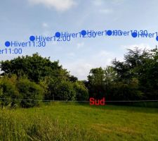 Exposition du terrain