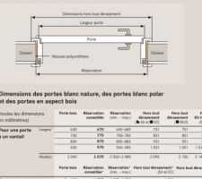 Réservation porte fin de chantier