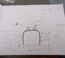 L'idée de Beau papa