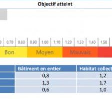 Test étanchéité 2