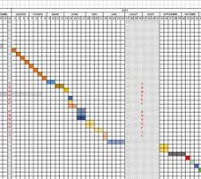 Exemple de planning de chantier