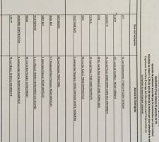 Liste des prestataires de maçonnerie
