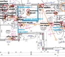 Plan récapitulatif des changement à opérer pour suivre les plans de base.