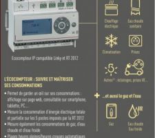 écocompteur LEGRAND