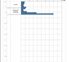 Résultats de l'étude de sol du 30/11/20