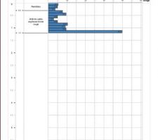 Résultats de l'étude de sol du 30/11/20