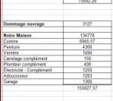 Chiffrage