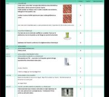 Notice descriptive. Devis 147 000 euros