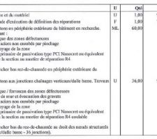 Devis TEMSOL - Entreprise spécialisée en travaux de réparation des structures