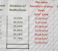 Analysis Devis Plusvalues Carrelage
