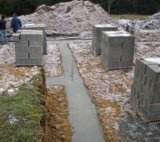 Verification du niveaux