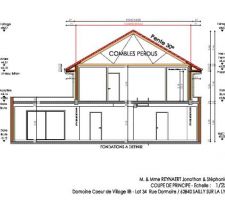 Plan de coupe