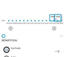 Vue de l'application Tydom 1.0 (Delta Dore), en consommation eau par eau