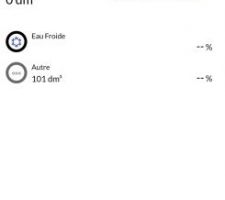 Vue de l'application Tydom 1.0 (Delta Dore), en consommation eau par jour