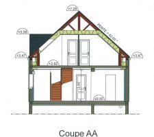 Plan de coupe