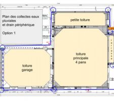 Plan de collecte des eaux de pluie