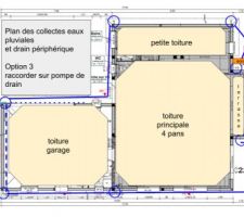 Plan de collecte des eaux de pluie