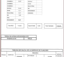 Descriptif des volumes au moment de la préparation du permis