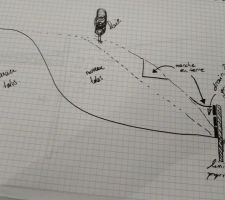 Plan coupe talus bas de terrain pour am&eacute;nagement sout&egrave;nement