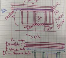 Dessin niveau Koggy ?