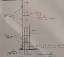 Mur de soutènement v2