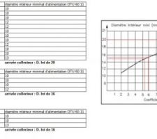 Tableau de dimensionnement ECS/EFS