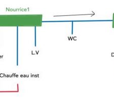 Dessin du circuit de plomberie