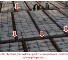 Reserve chapeaux manquants