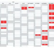 Planning des travaux (MAJ 01/05/2021)