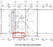 Absence de support par rapport au plan BET