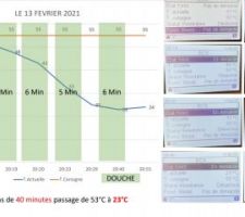 Problème chauffe eau hitachi