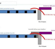 Sch&eacute;ma projet coffrage b&eacute;ton