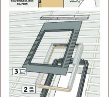 Pose velux
