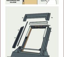 Pose velux