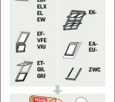 Pose velux
