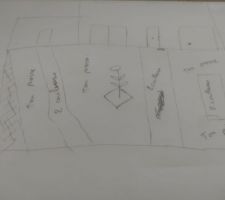 Plan imaginé