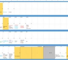 Schéma plausible pour tableau électrique pour rénovation.