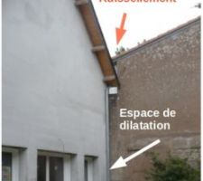 Ruissellement espace de dilatation