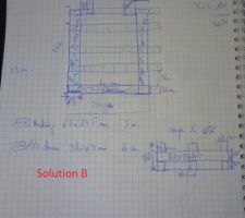 Exemple B