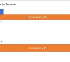 Exemple 3