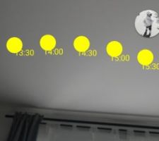 Trajectoires du soleil à différentes dates (rouge : jour le plus long / jaune : aujourd'hui / bleue : jour le plus court)